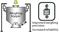 Weighing machine/Load cell detection